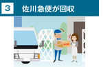 イラスト：手順3回収