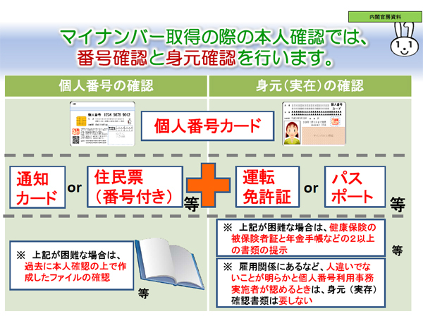 イラスト：本人確認に必要な書類