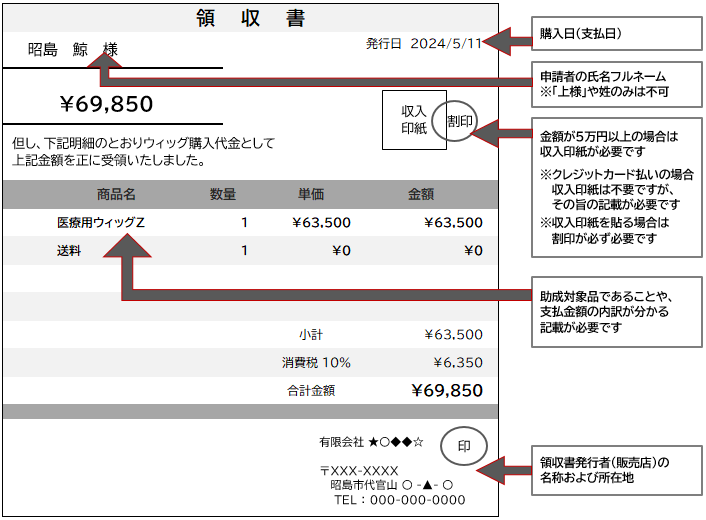 領収書記載例の図解