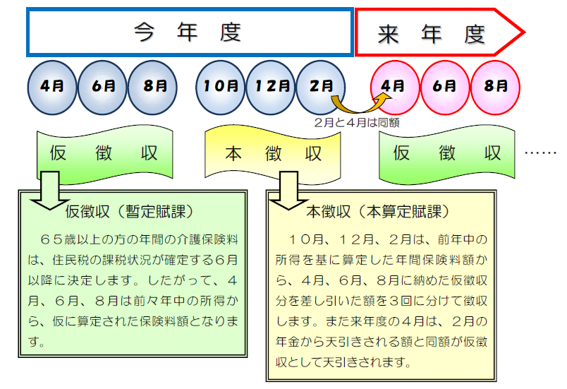 イラスト：特別徴収の仕組み
