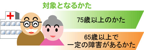 対象者の説明イラスト