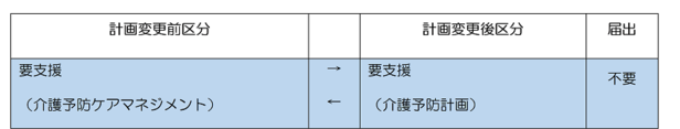 イラスト：介護予防表1