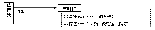 イラスト：虐待防止施策01