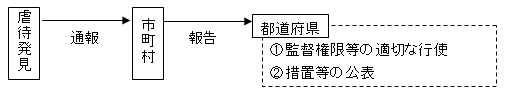 イラスト：虐待防止施策02
