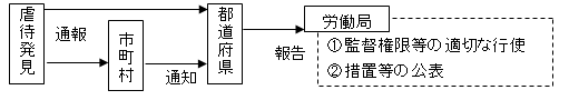 イラスト：虐待防止施策03