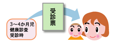イラスト：3から4か月児健診受診時に、受診票をお渡しします。