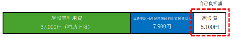 イラスト：支払いの割合を図にしたもの2