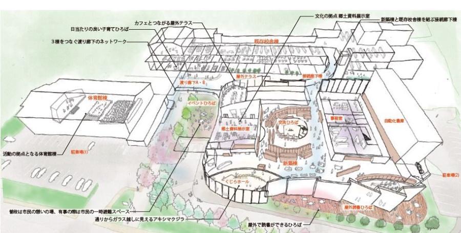イラスト：教育福祉総合センター施設案内