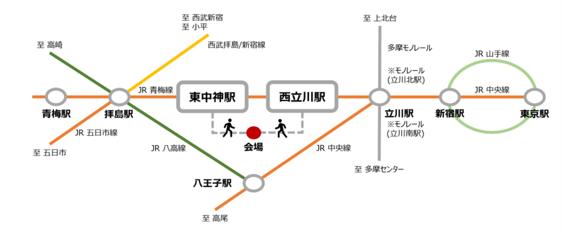 イラスト：路線アクセスマップ