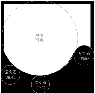 イラスト：シンボルマークコンセプト図