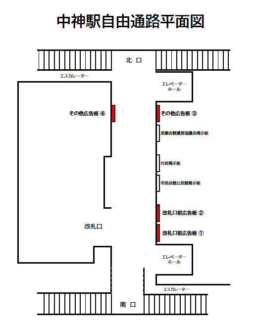 イラスト：中神駅自由通路有料掲示板平面図