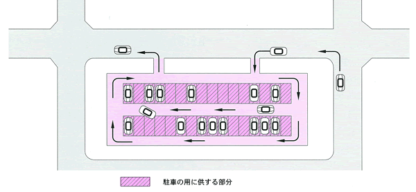 イラスト：路外駐車場