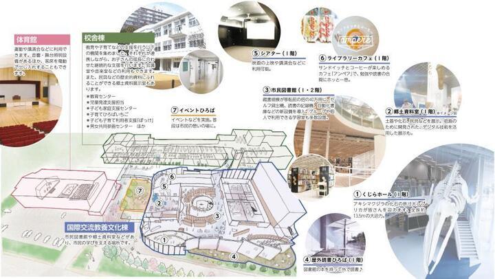 イラスト：アキシマエンシス全体図